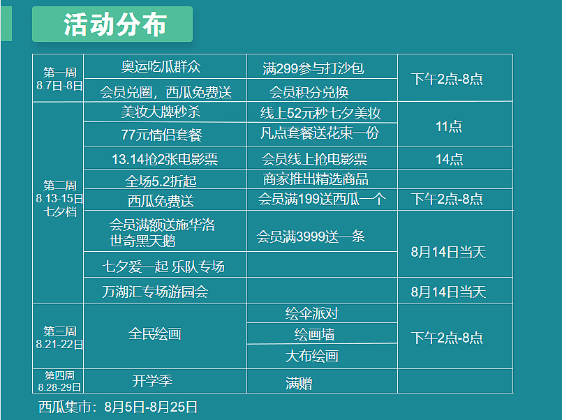 2021购物中心夏天西瓜集市暑期8月系列活动策划方案42P