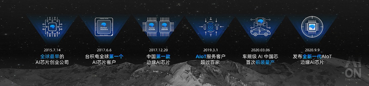 PPT定制 | AbleSlide × 地平线：旭日3发布会（图ZMjQ1NTA1OTYw） - PPT/Keynote - 站酷设计师AbleSlide原创素材 - 站酷ZCOOL
