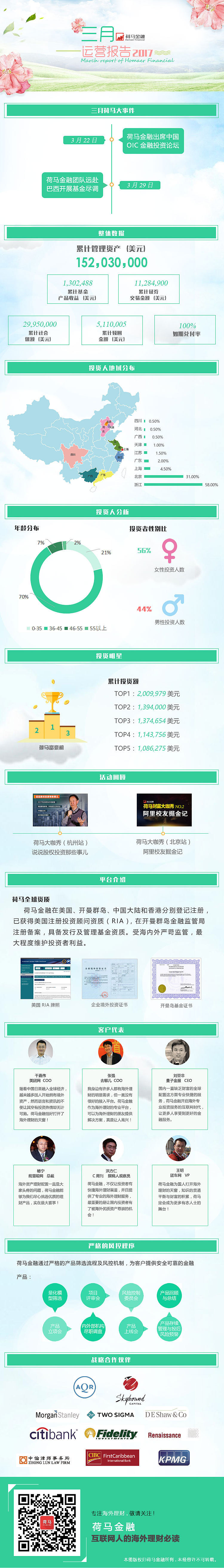 H5活动长图（图ZMTA2OTIyMTI4） - APP界面 - 站酷设计师莫奈girl原创素材 - 站酷ZCOOL