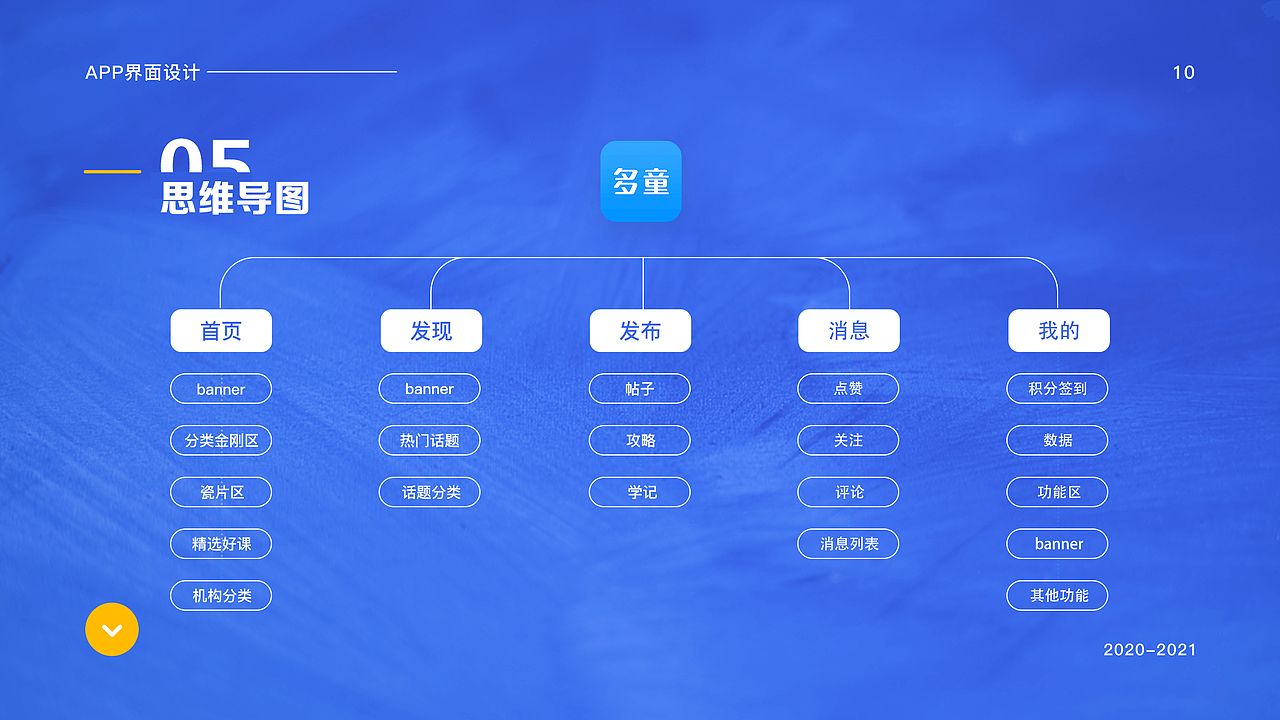 作品集（图ZMjQ3ODE2MDc2） - APP界面 - 站酷设计师叫我卡戎原创素材 - 站酷ZCOOL