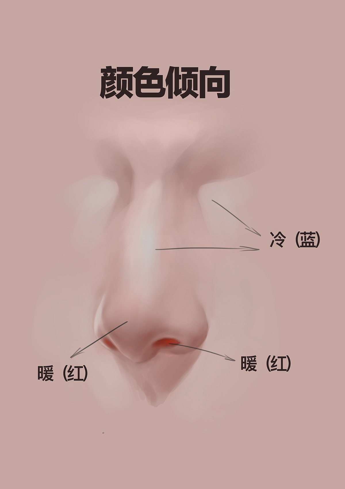 小白也能学会的鼻子画法（图ZMjgzMjEzNDky） - 商业插画 - 站酷设计师野巴原创素材 - 站酷ZCOOL