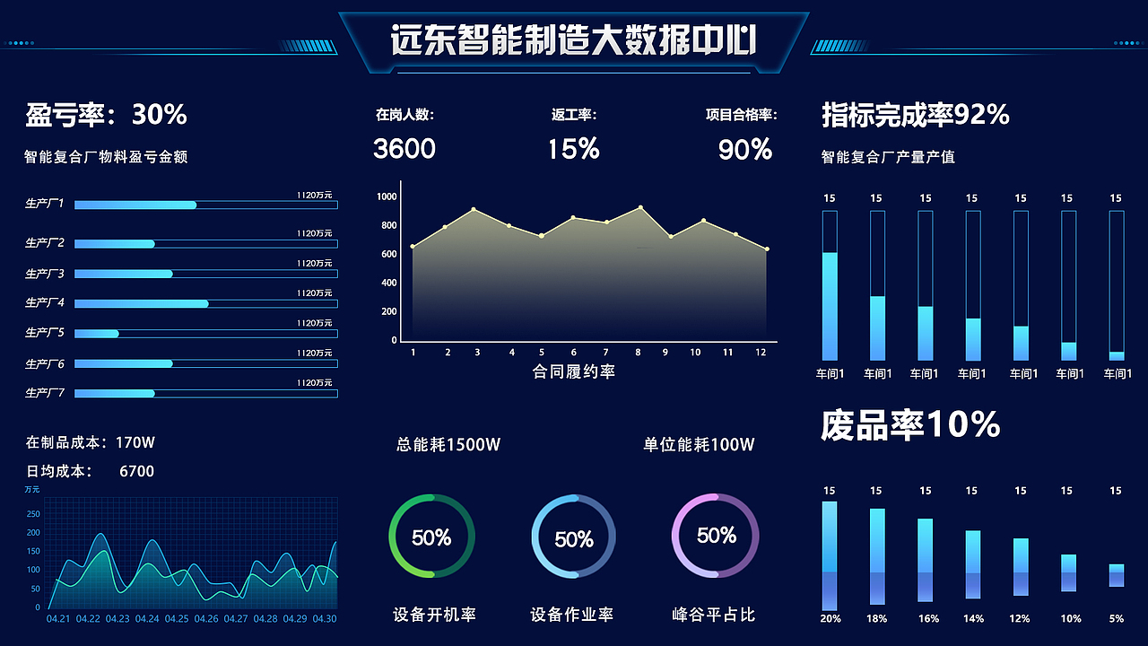 数据可视化大屏——智能制造