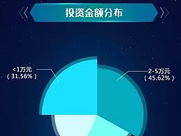 平台数据页面