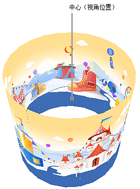 实际圆柱体360度效果