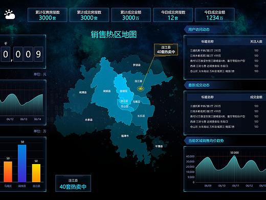 大数据可视化