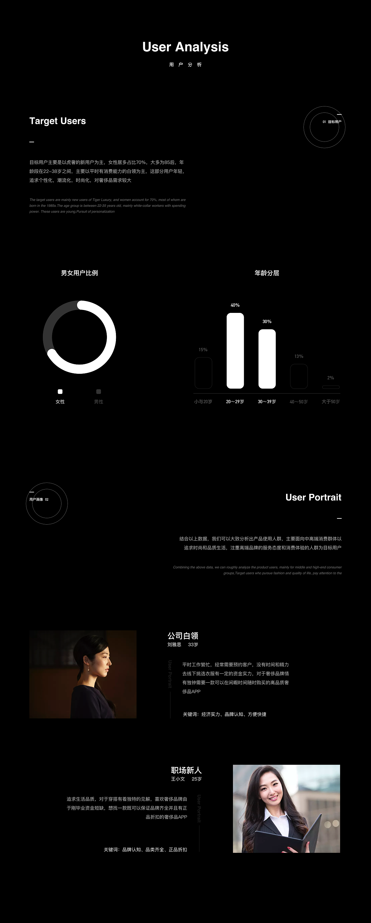 虎奢APP（图ZMjk0NTQ3ODUy） - APP界面 - 站酷设计师叶知秋我知你原创素材 - 站酷ZCOOL