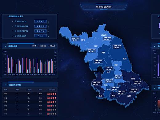 台区线损分布（大数据可视化）