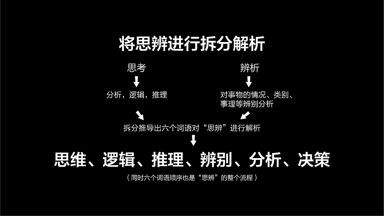 OTO全民思辨赛视觉设计（图ZODYzMjU5MTY=） - 宣传物料 - 站酷设计师TengFeiAdam原创素材 - 站酷ZCOOL