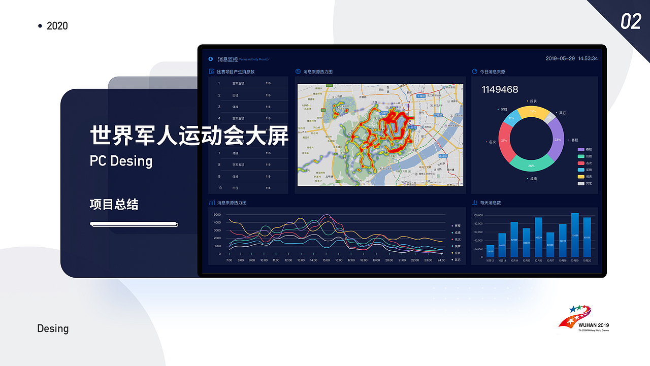Desing（图ZMjEwOTM0NjY0） - 其他UI - 站酷设计师阿阳567原创素材 - 站酷ZCOOL