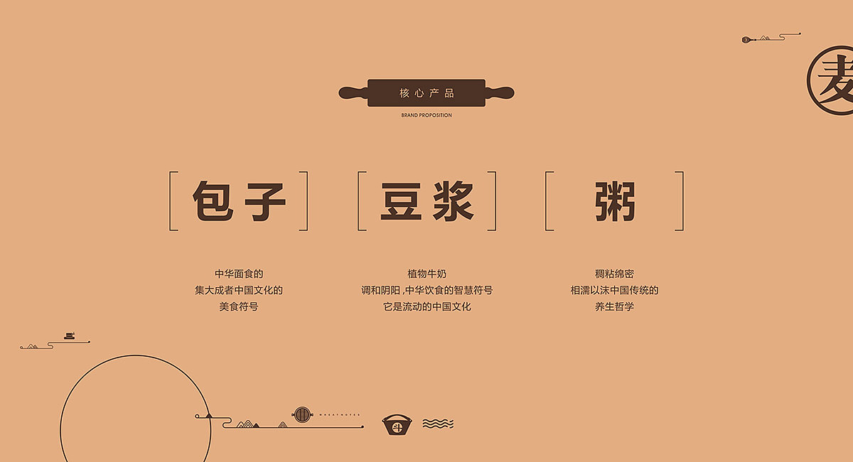 麦子日记-早餐店品牌全案设计（图ZMjA1NDc1NTg0） - 品牌 - 站酷设计师九一堂品牌设计原创素材 - 站酷ZCOOL