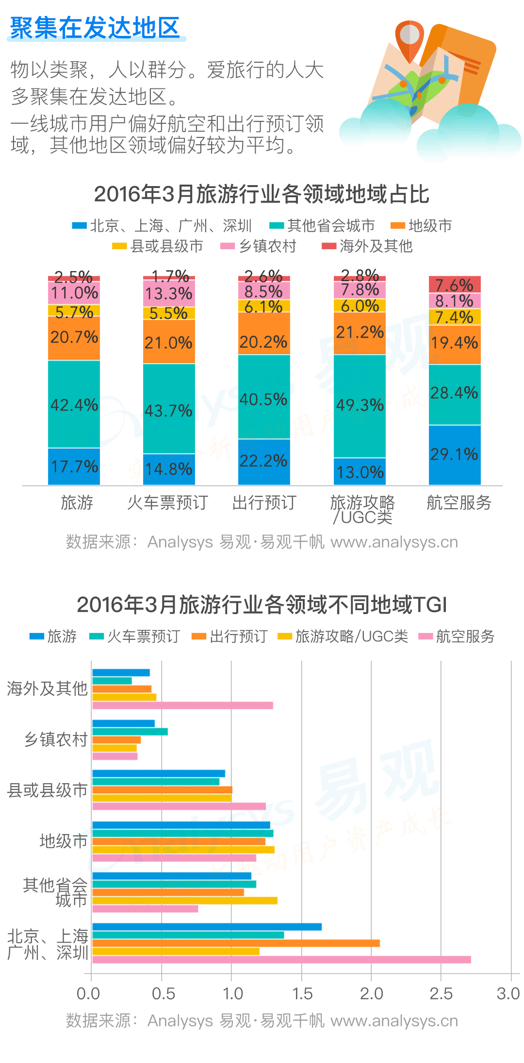 旅游app用户画像专题信息图图说