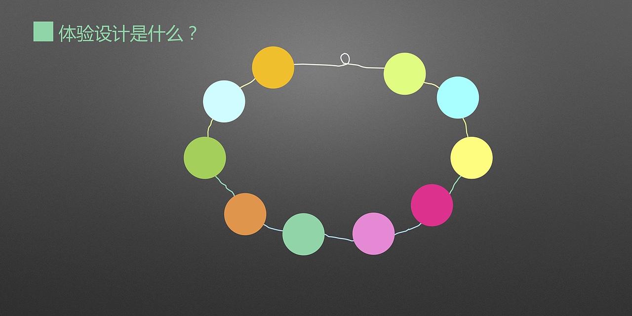 回归商业的本质_体验设计