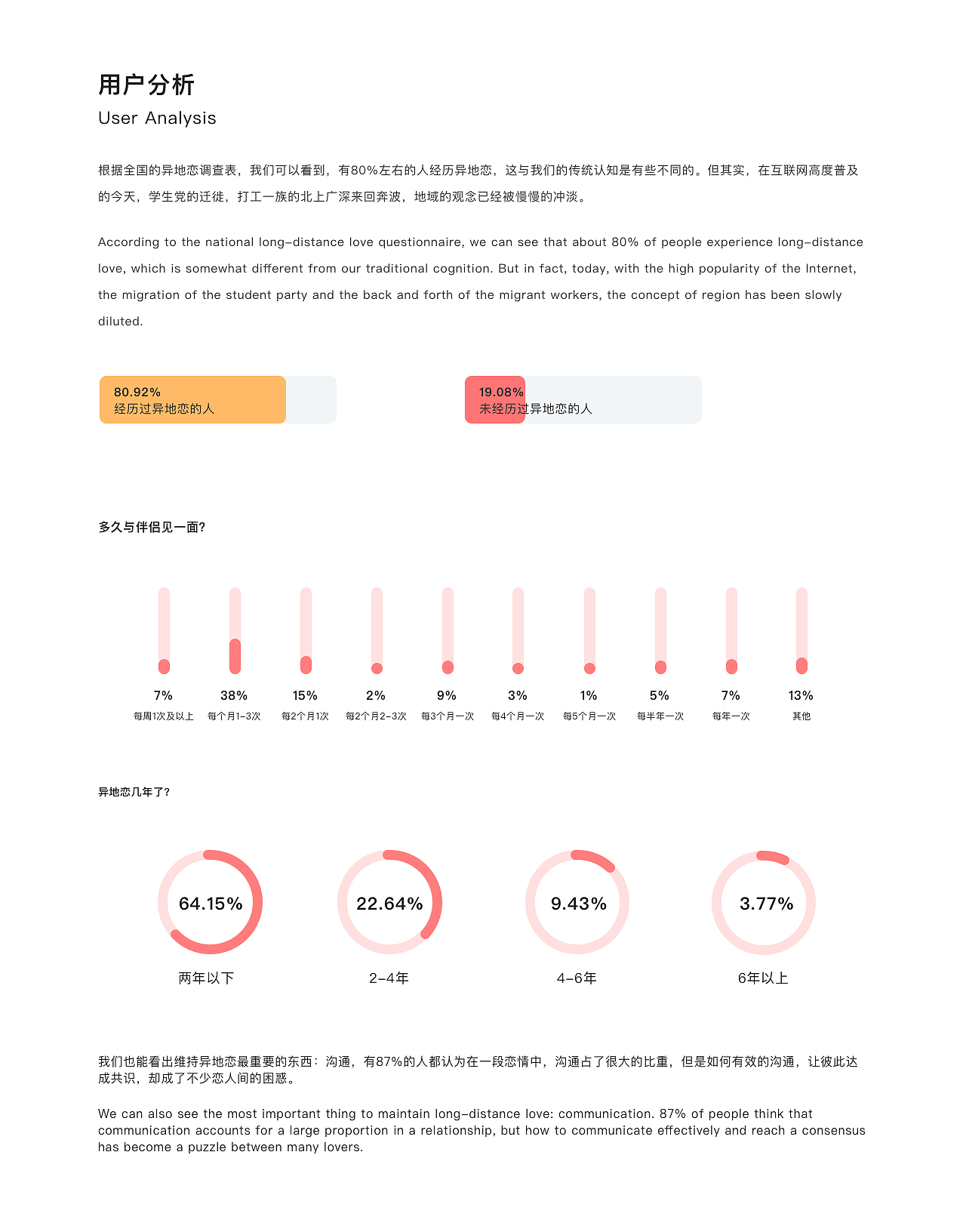 UI/UX Design | 年终总结（图ZMjkyNTA0OTQ4） - APP界面 - 站酷设计师一个门门原创素材 - 站酷ZCOOL
