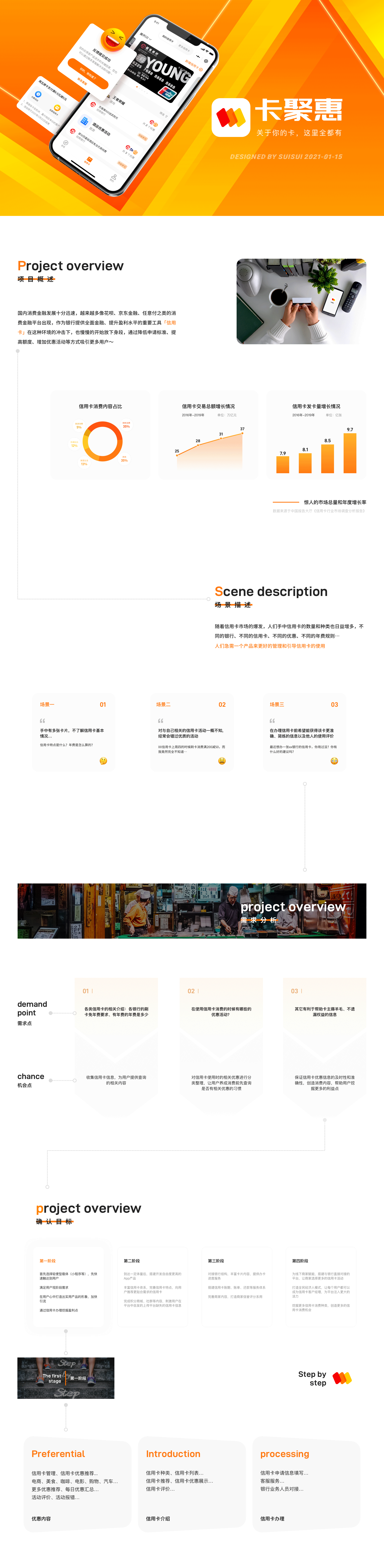 卡聚惠-信用卡小程序