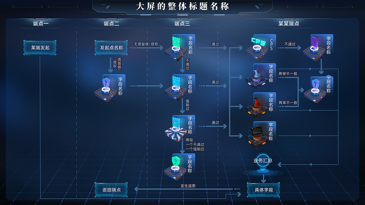 数据流程可视化设计