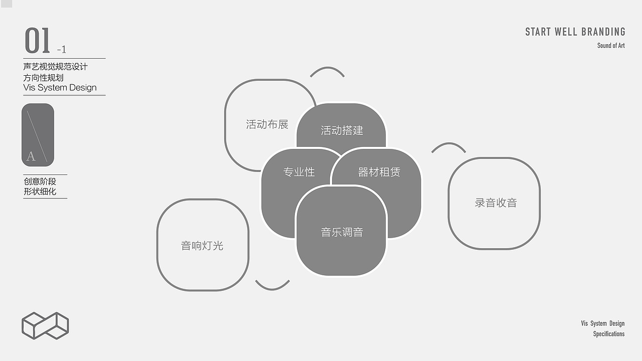 音乐工作室品牌设计（图ZMTE0MTI2MjE2） - Logo - 站酷设计师思悟品牌设计原创素材 - 站酷ZCOOL