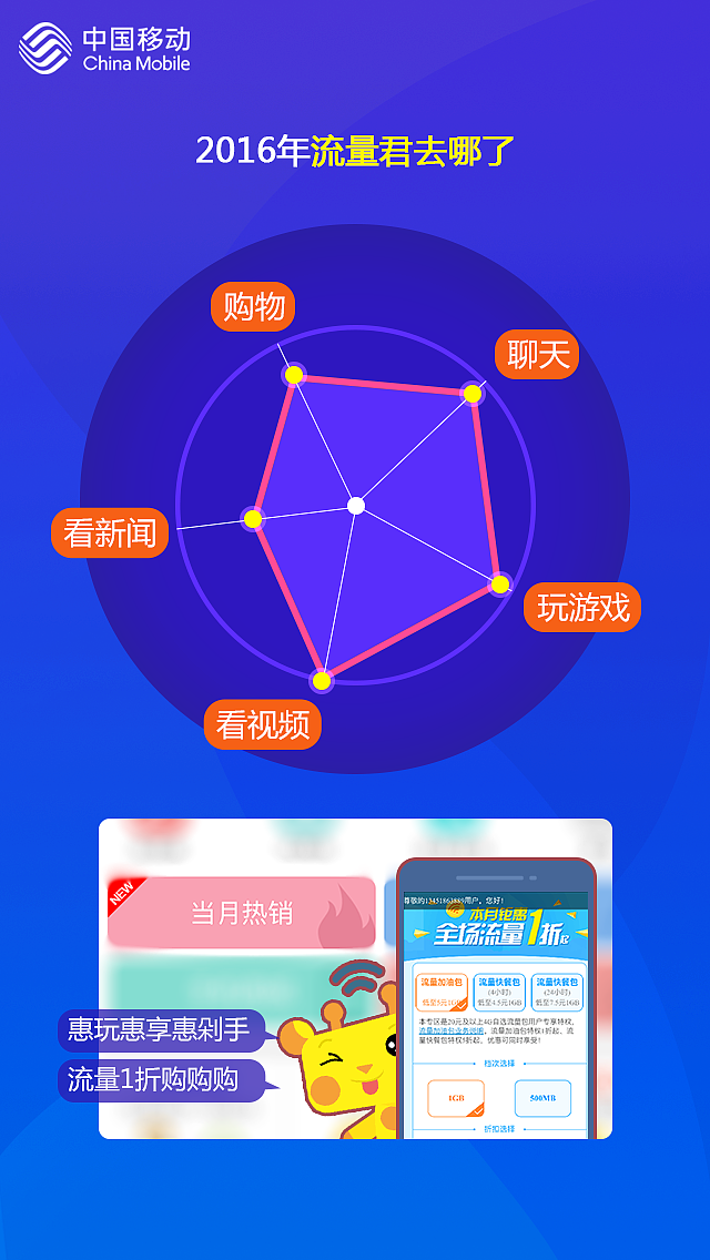 2016年度账单H5页面