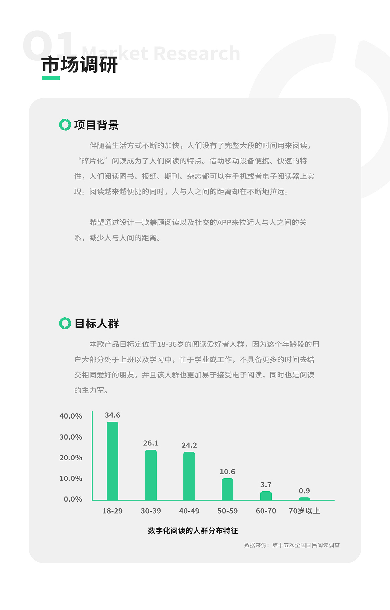 “阅读圈” 一款阅读&社交软件（图ZMTYxNjY2NzIw） - APP界面 - 站酷设计师咻咻噗噗原创素材 - 站酷ZCOOL