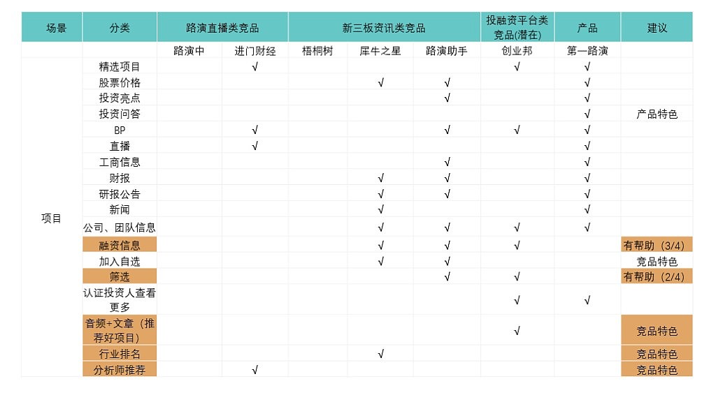 第一路演项目优化（图ZMTM1Nzk1NTUy） - 交互/UE - 站酷设计师Oli96原创素材 - 站酷ZCOOL