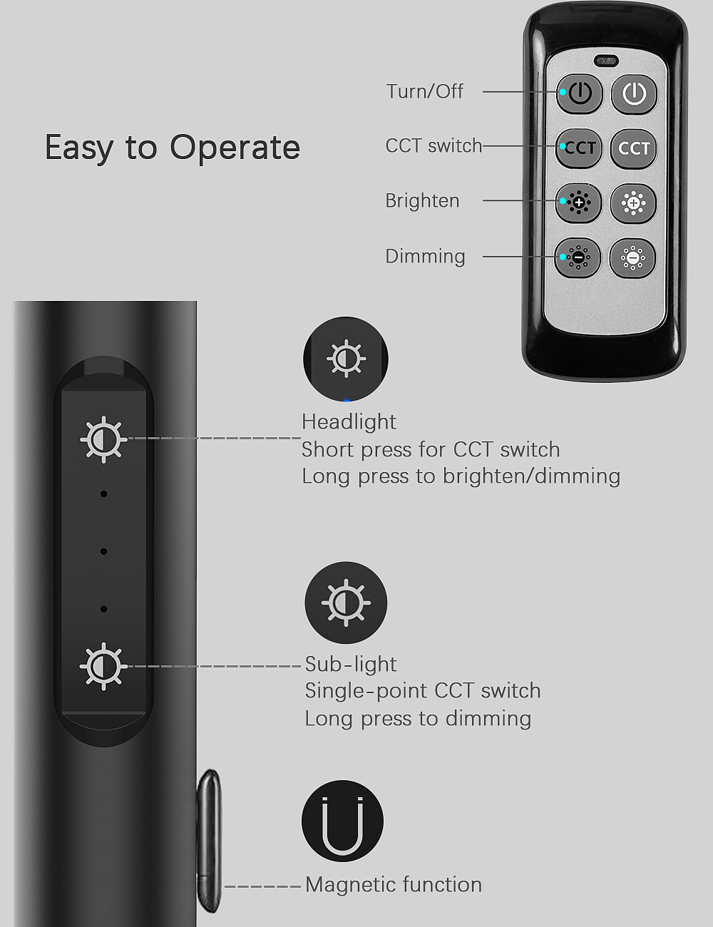 LED灯（图ZMTk3MzY5NDU2） - 电子产品 - 站酷设计师fly1sky原创素材 - 站酷ZCOOL