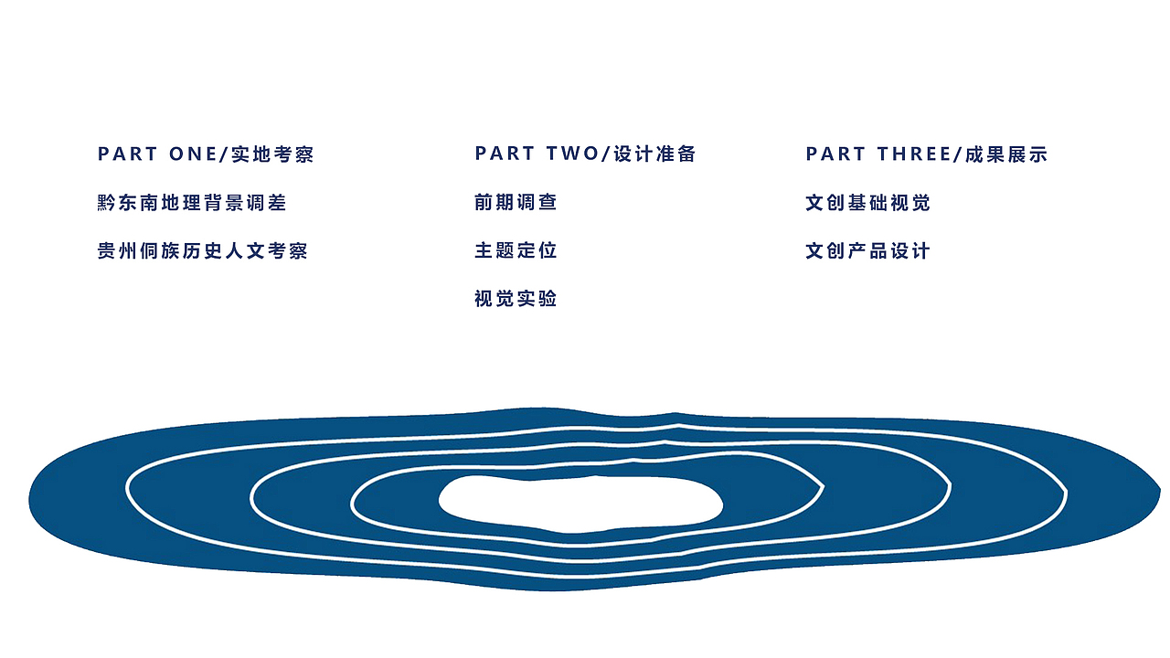 黔东南文创设计丨《侗境》（图ZMjkzNTI2MTAw） - 品牌 - 站酷设计师宝鸽鸽i原创素材 - 站酷ZCOOL