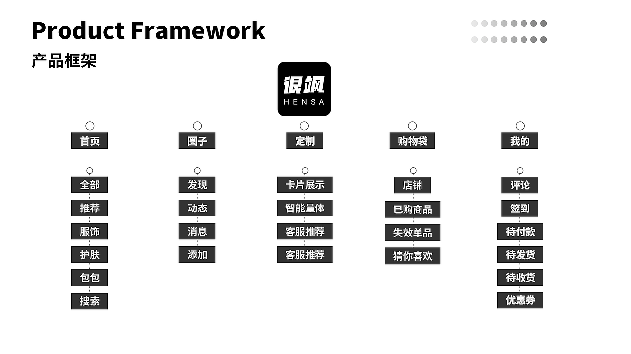 作品集。（图ZMjIwMzc4Mjcy） - APP界面 - 站酷设计师胡一可原创素材 - 站酷ZCOOL