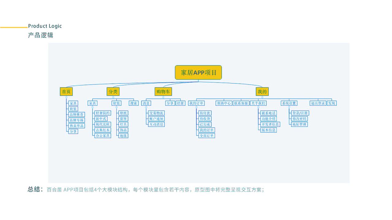 作品集（图ZMjkyODI4MjU2） - APP界面 - 站酷设计师Z33331414原创素材 - 站酷ZCOOL