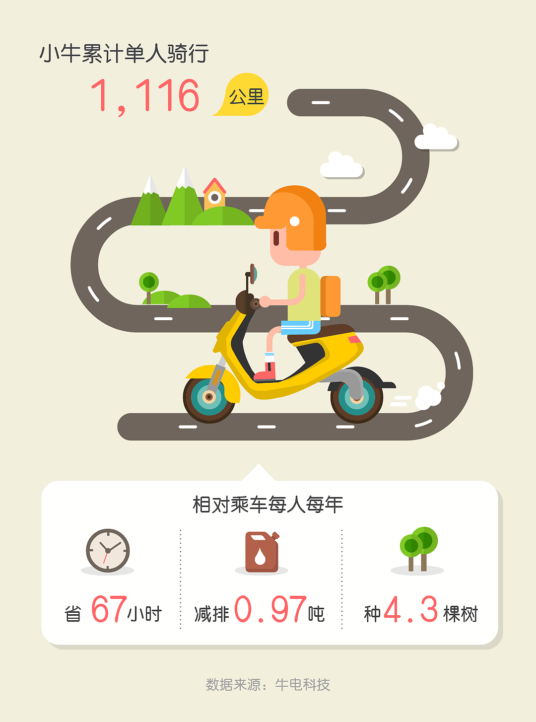 几个插图（图ZNTMyMDg4MjQ=） - 信息图表 - 站酷设计师范小贱原创素材 - 站酷ZCOOL