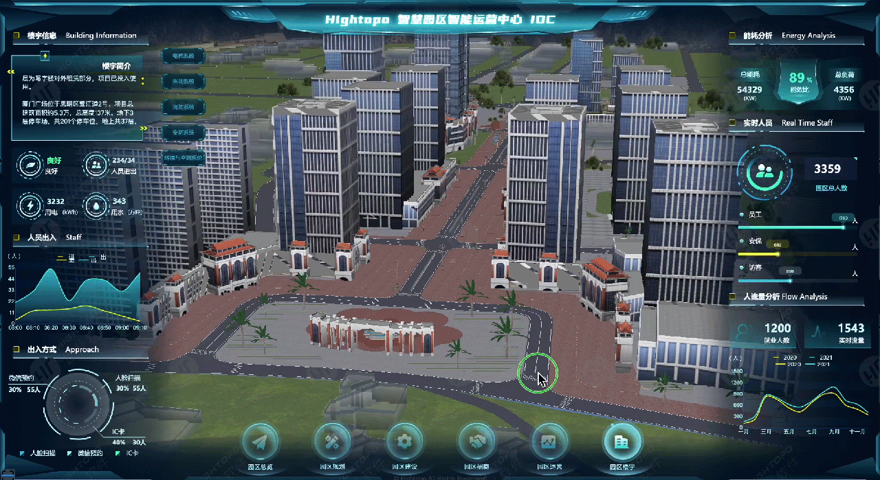 智慧园区楼宇合集：图扑数字孪生管控系统（图ZMzQ3ODM5ODU2） - 场景 - 站酷设计师图扑软件Hightopo原创素材 - 站酷ZCOOL