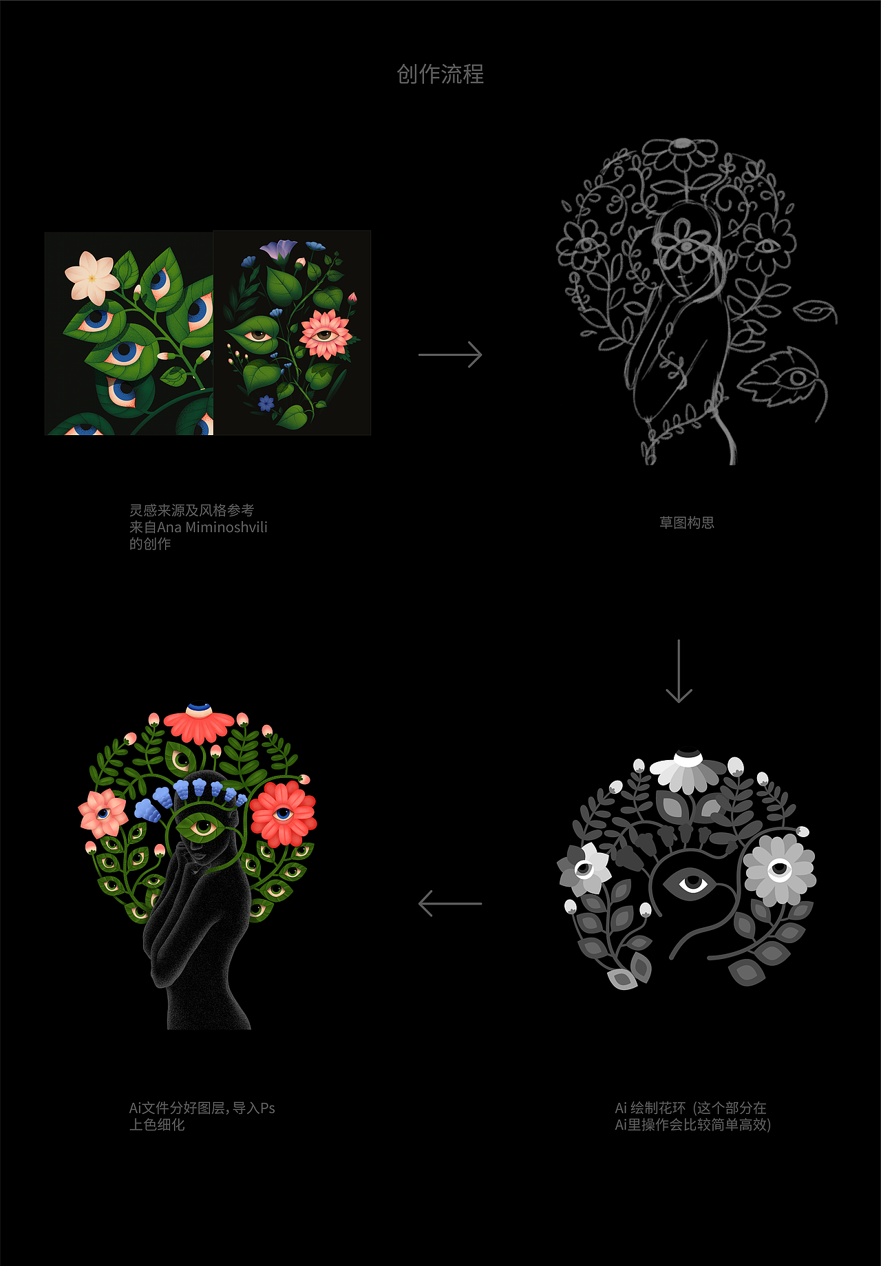 【I See You】 插画（图ZMjQxMDYyMTM2） - 商业插画 - 站酷设计师YJ何兰豆原创素材 - 站酷ZCOOL