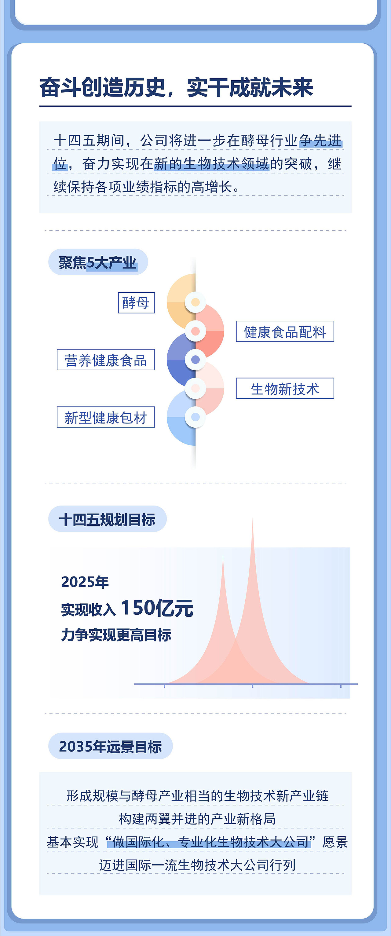 安琪酵母公众号推文合集（3）（图ZMjk5MzAzMjY0） - 宣传物料 - 站酷设计师一蝉营销原创素材 - 站酷ZCOOL