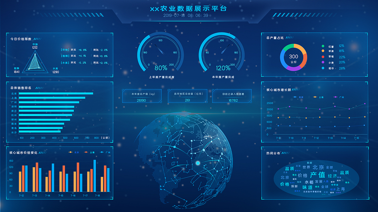 大屏设计（图ZMjAzOTQxNzQ0） - 软件界面 - 站酷设计师嬿过无痕原创素材 - 站酷ZCOOL