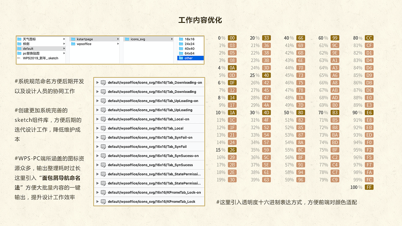2020烨翔君个人作品集（图ZMjQyMjQxODQ4） - 其他UI - 站酷设计师烨翔君原创素材 - 站酷ZCOOL