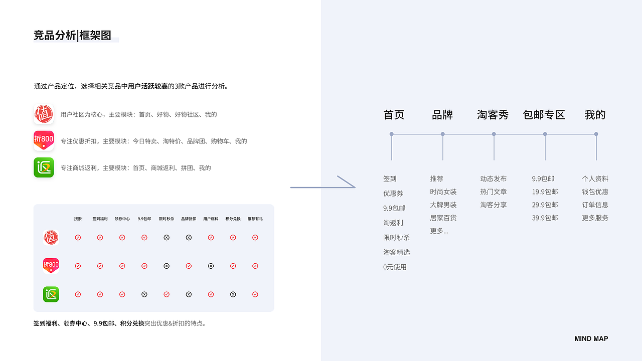 2018作品集总结（图ZMTQzMTUzNzg0） - APP界面 - 站酷设计师多一鱼原创素材 - 站酷ZCOOL