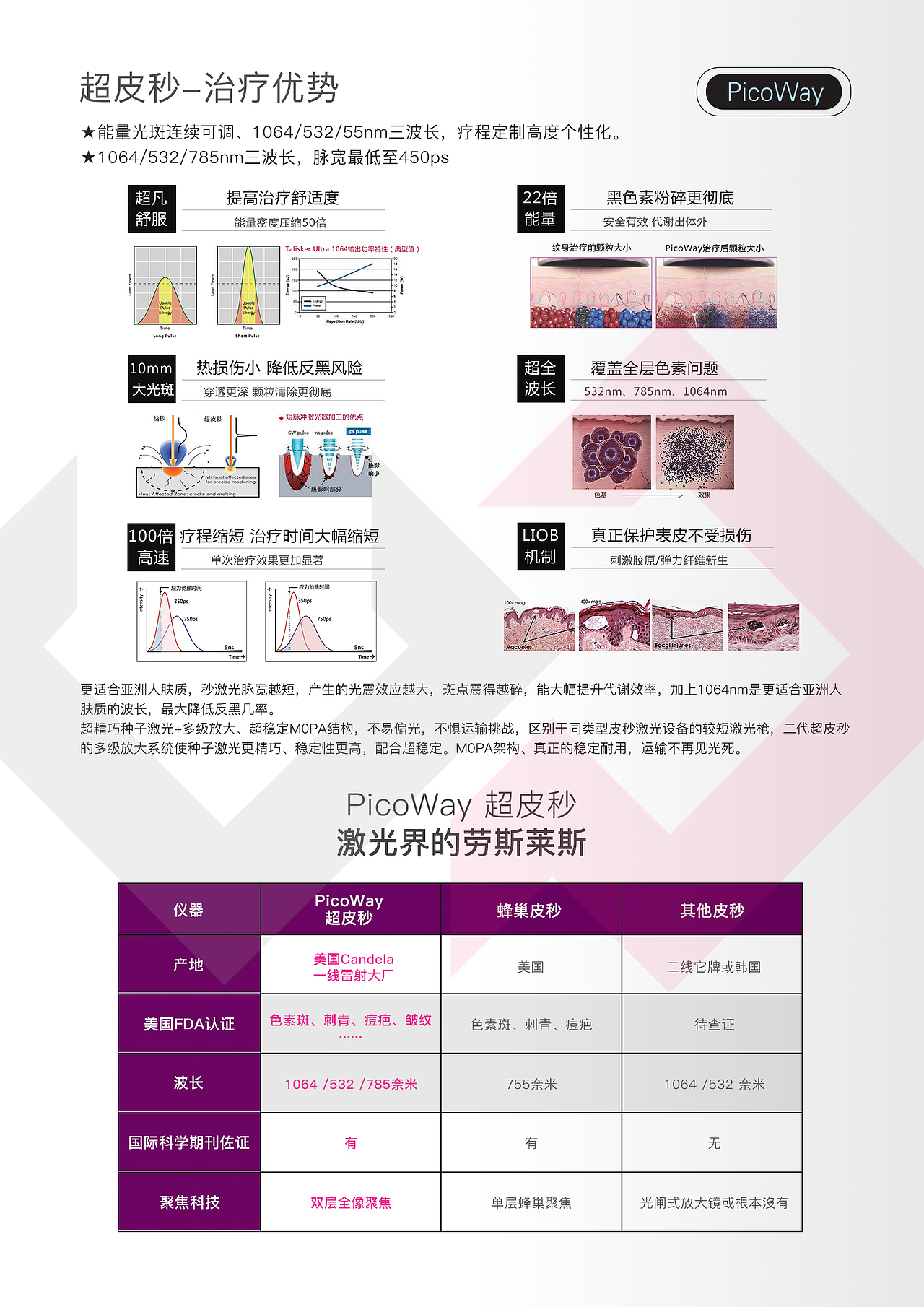 儀器，醫(yī)美作品（圖ZMjA0MTc2Mzg0） - 品牌 - 站酷設(shè)計師歐莉醬原創(chuàng)素材 - 站酷ZCOOL