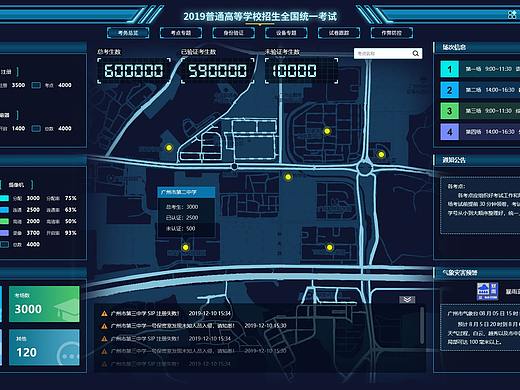 可视化辅助决策系统