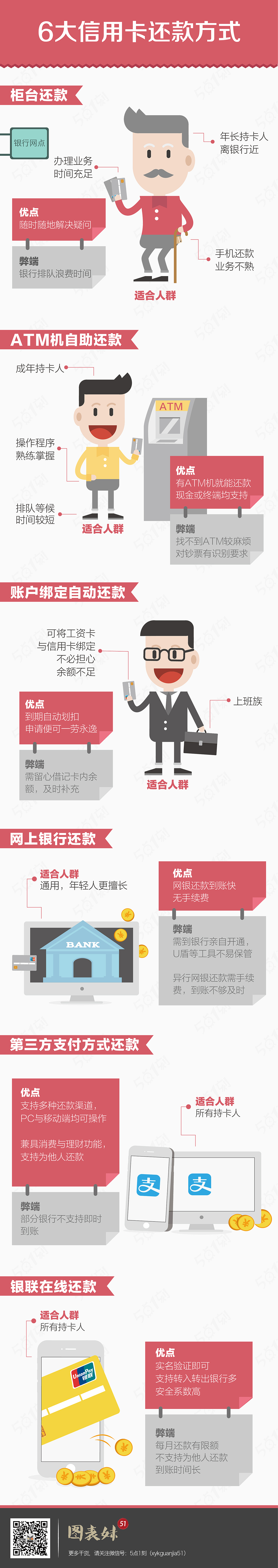 信息图整理（图ZNDQ3OTEyNDA=） - 信息图表 - 站酷设计师麻吉桃桃原创素材 - 站酷ZCOOL