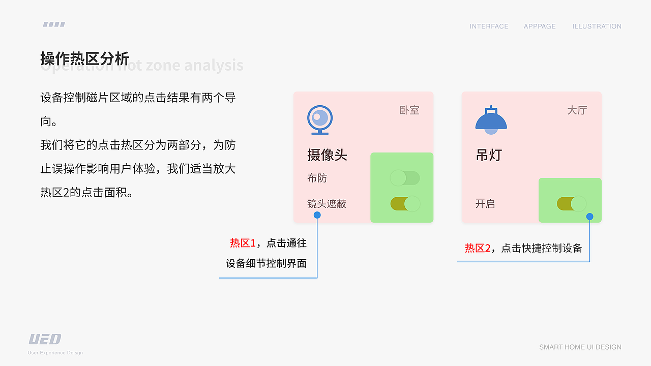 智能家居产品UI
