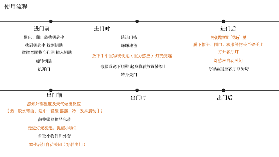 暖光——智能化多功能行衣架（图ZMjMzODc5NjEy） - 人机交互 - 站酷设计师变熟中巧克力树原创素材 - 站酷ZCOOL