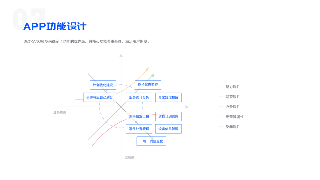 To G丨设计全案剖析总结（图ZMjAzNDM2NTQw） - 交互/UE - 站酷设计师北斗BDD原创素材 - 站酷ZCOOL
