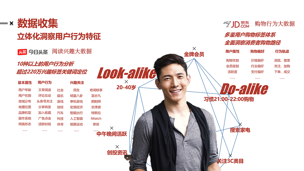 2019长虹美菱今日头条策划方案