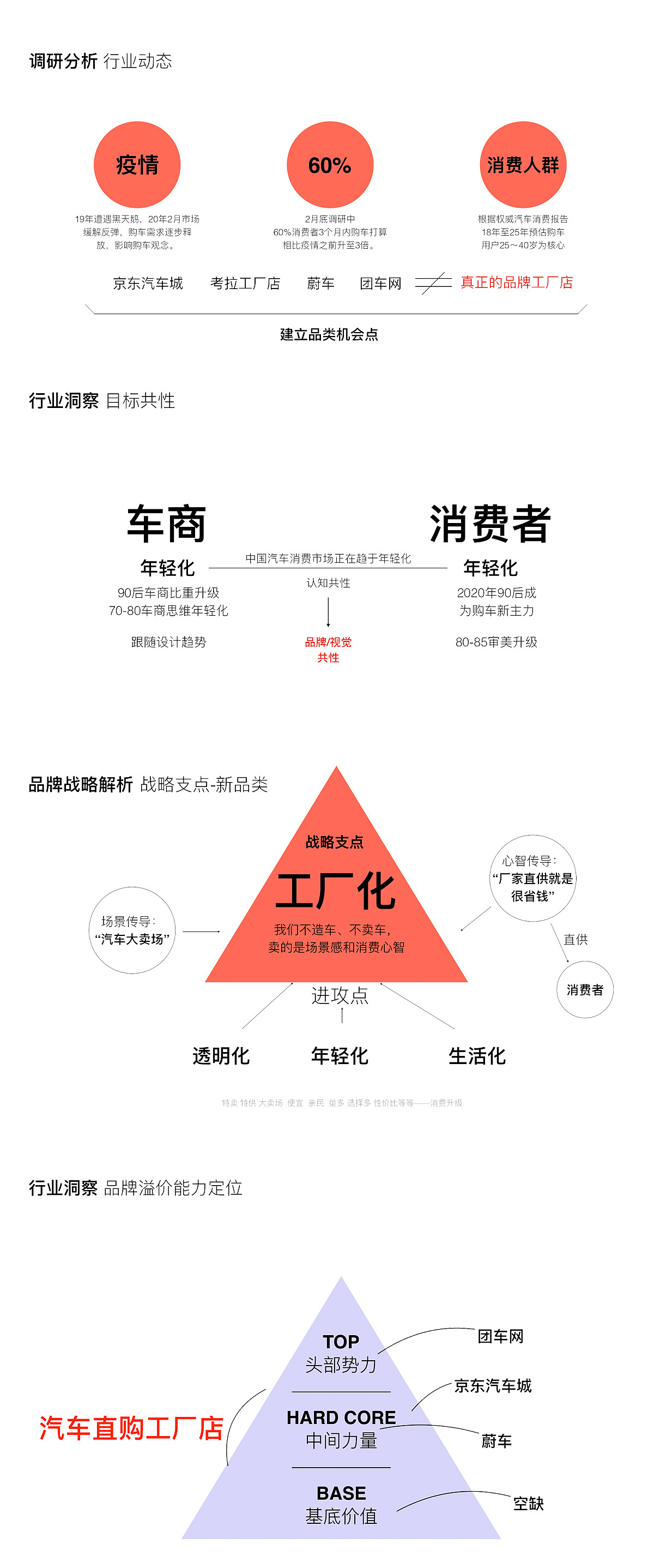 汽车工厂店品牌-WOWCAR