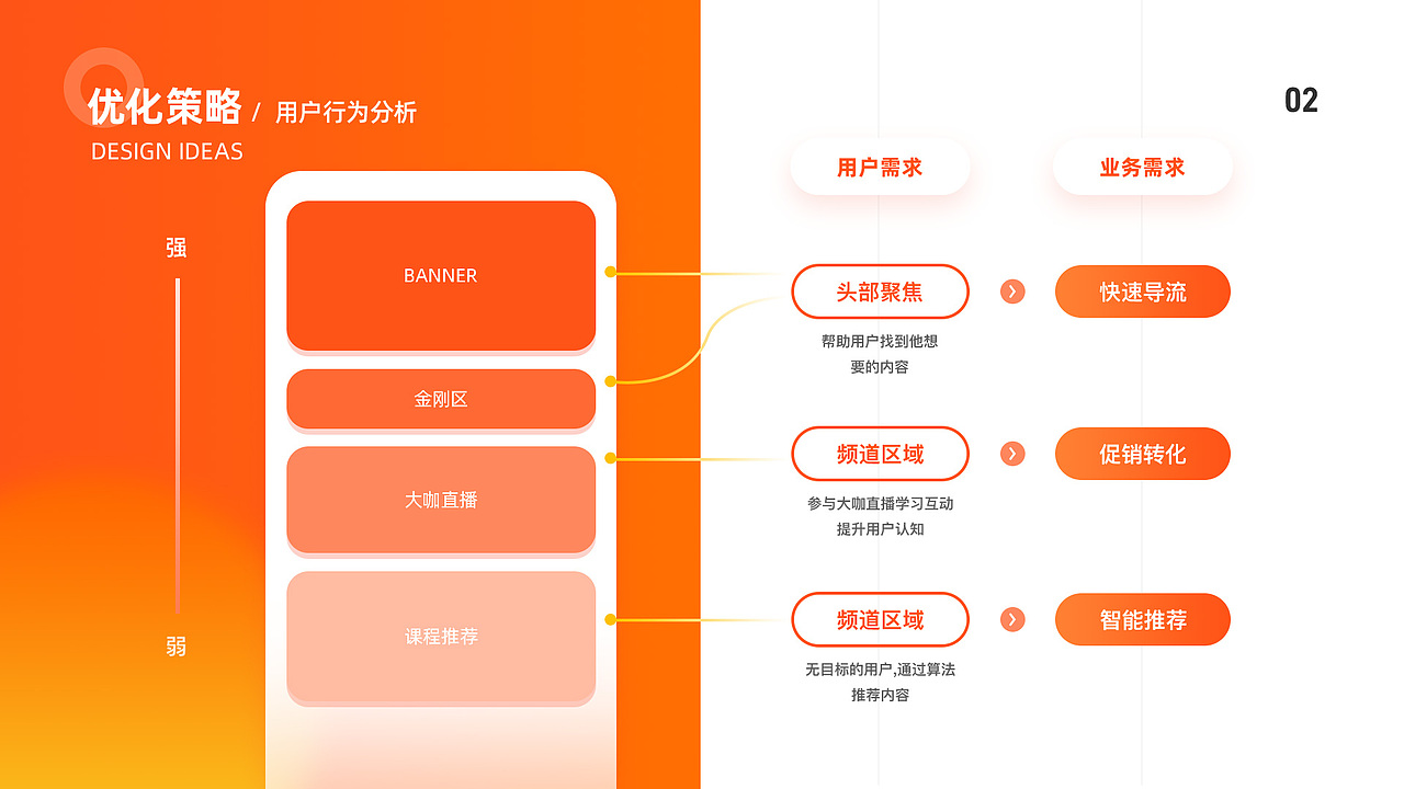 UI作品集（图ZMjI5NjI0MTgw） - APP界面 - 站酷设计师祝银子原创素材 - 站酷ZCOOL