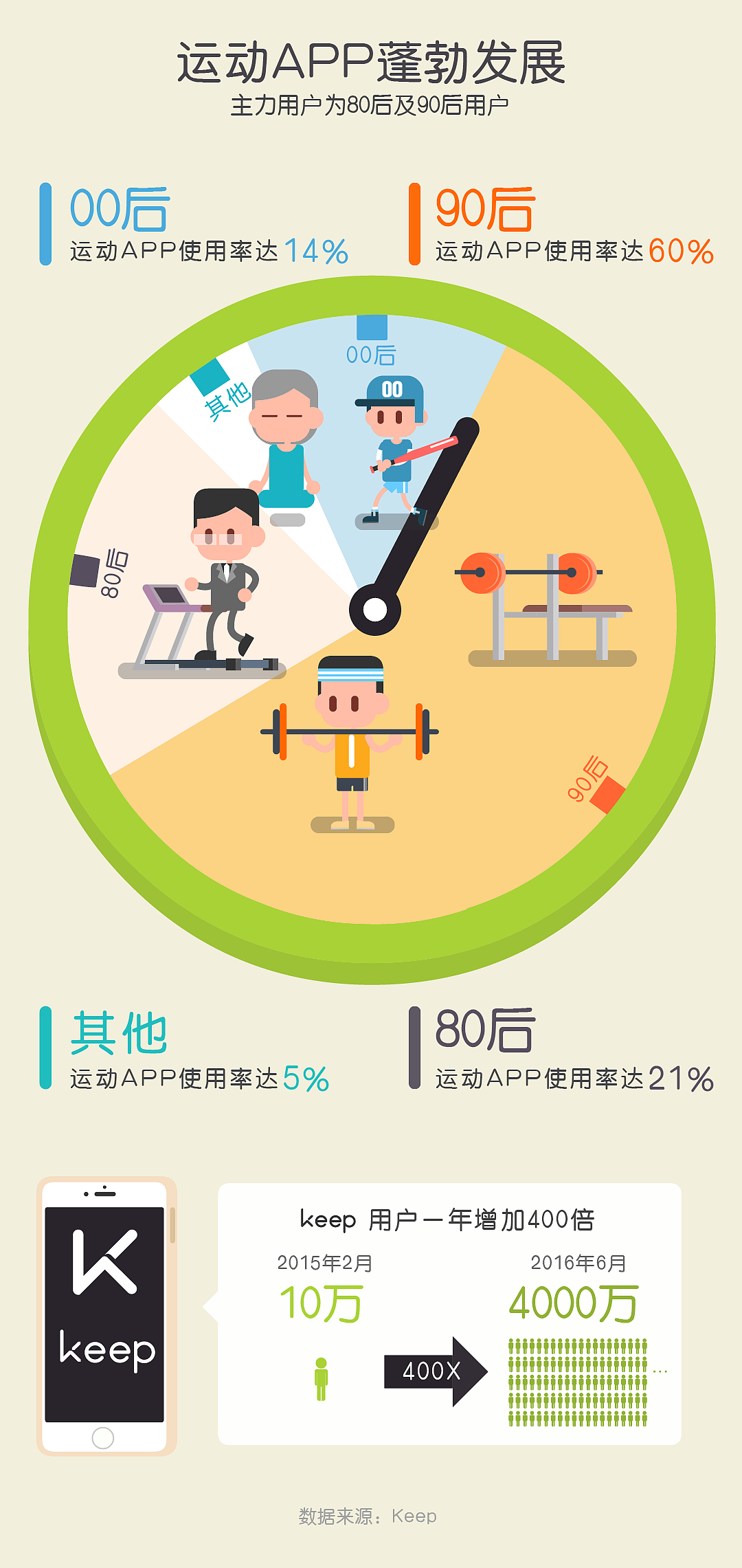 几个插图（图ZNTMyMDg3ODQ=） - 信息图表 - 站酷设计师范小贱原创素材 - 站酷ZCOOL