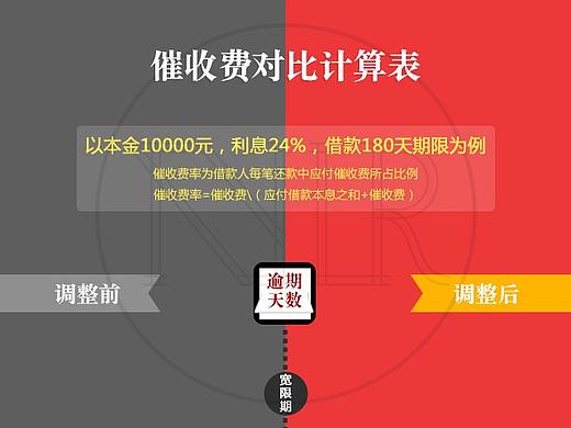 流程对比表（个人主页-ZMjY4MzM5NDA=） - 宣传物料 - 站酷设计师阿诺Vcn原创素材 - 站酷ZCOOL