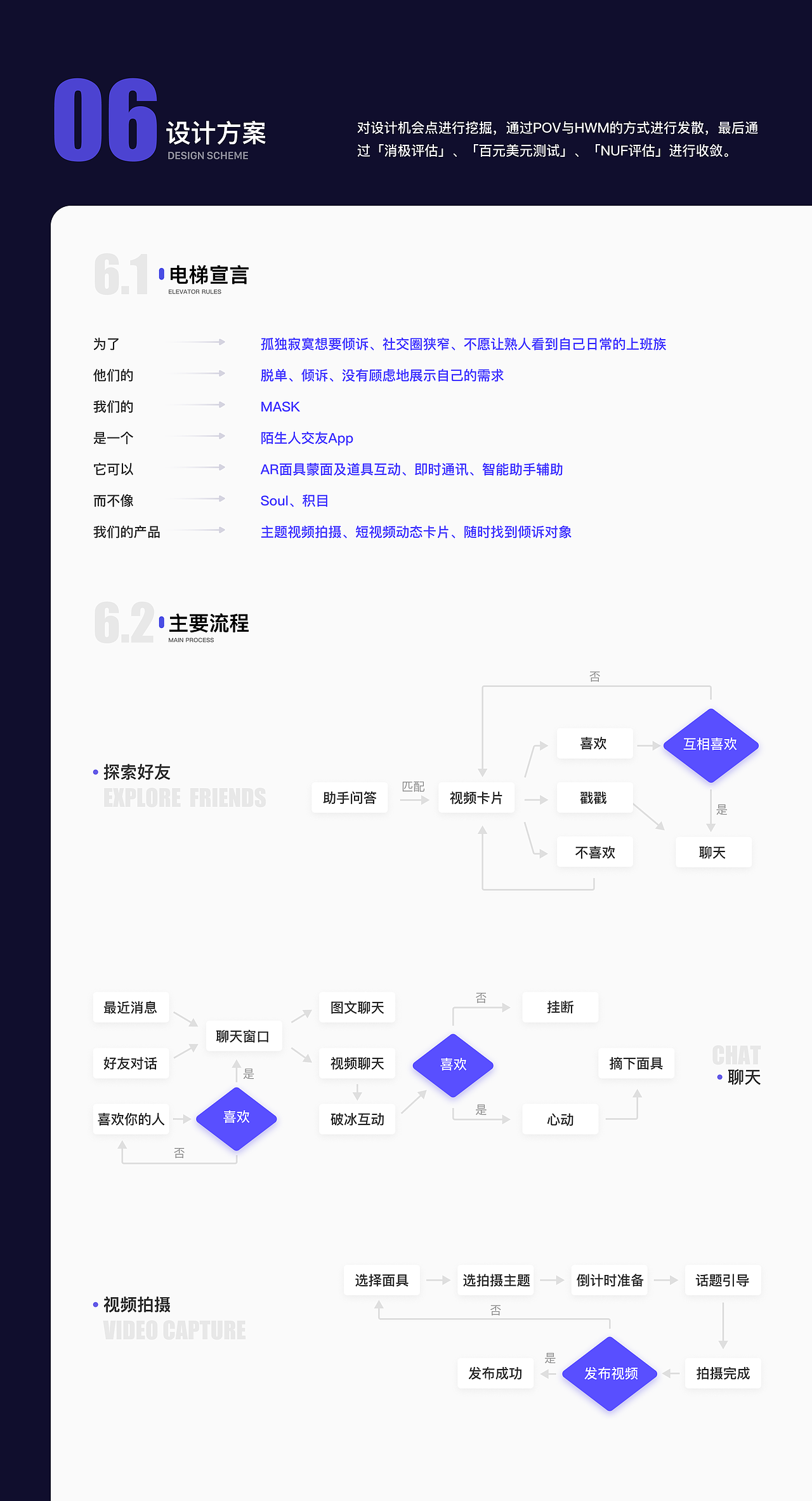 MASK-一款不看脸的短视频App（图ZMjI4OTg0ODE2） - 交互/UE - 站酷设计师Smile_han原创素材 - 站酷ZCOOL