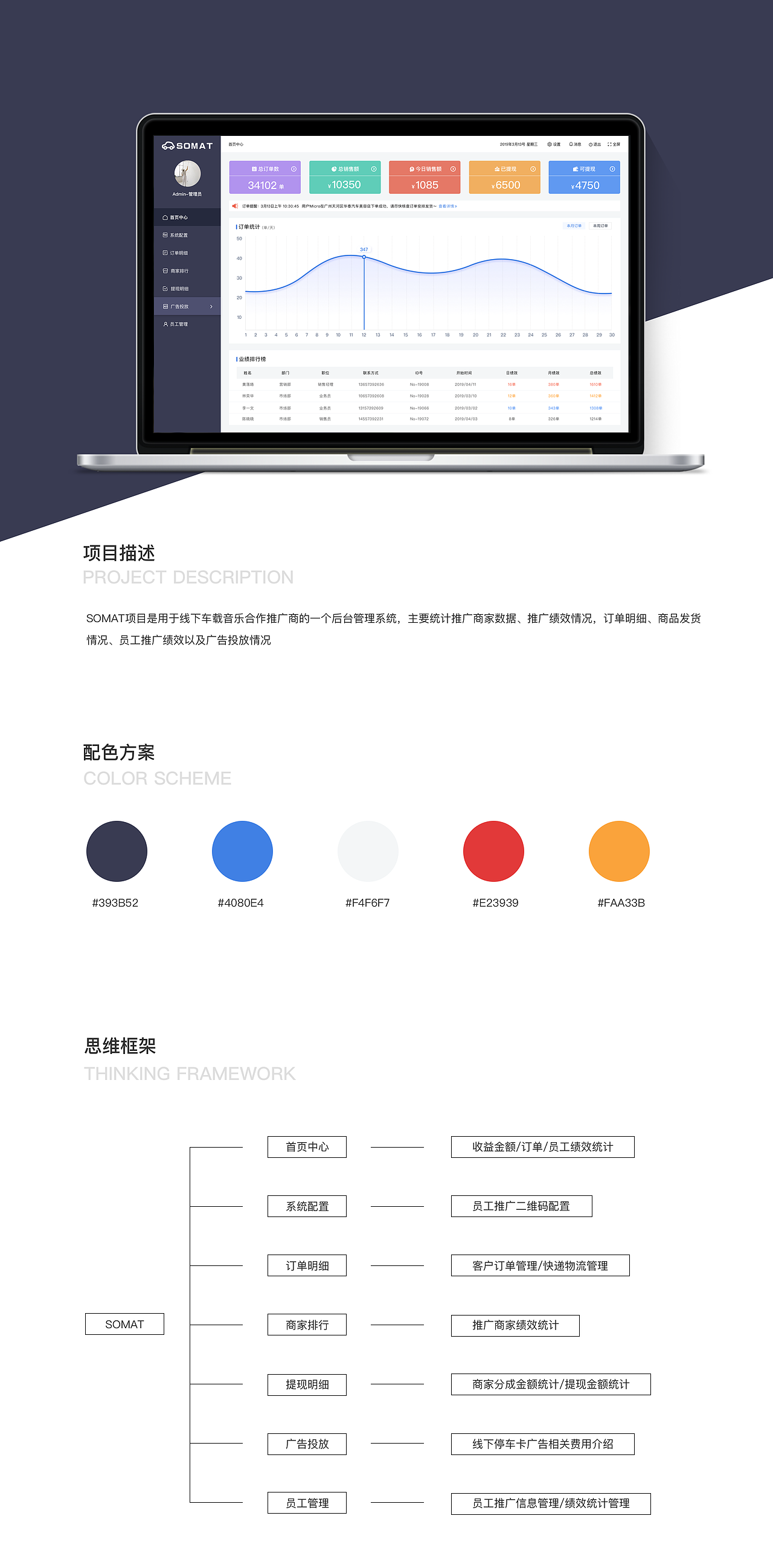 商家管理UI设计（图ZMjg2MzgxMTUy） - 其他UI - 站酷设计师米大白吖原创素材 - 站酷ZCOOL