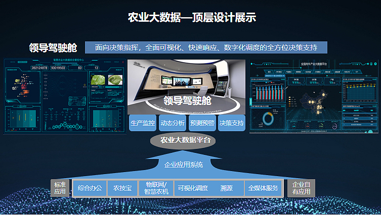 2022 5G+智慧农业大数据数字乡村乡村振兴整体建设方案