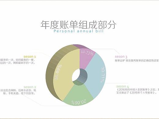用AI做图表