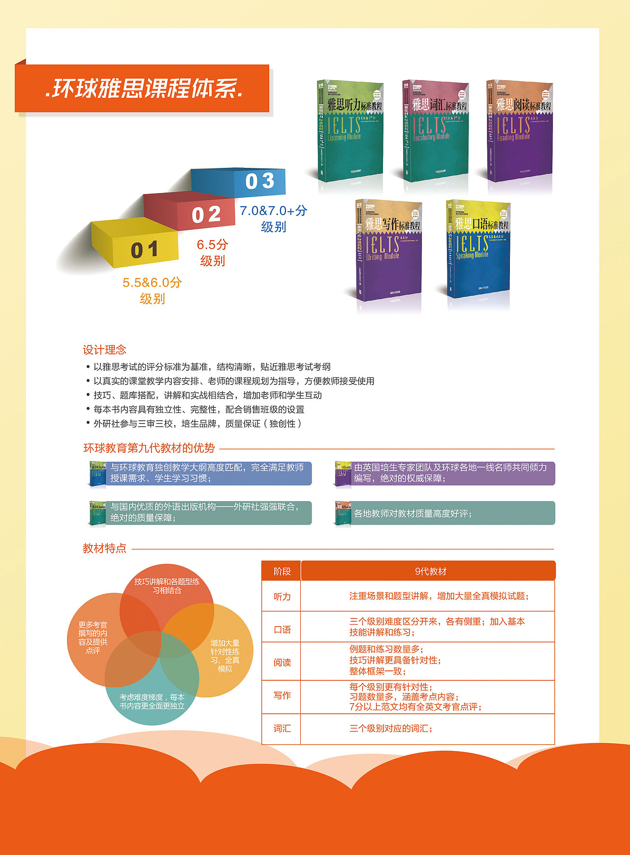 传单（图ZMTgyNTQ5MjY0） - 宣传物料 - 站酷设计师毛豆傻了原创素材 - 站酷ZCOOL